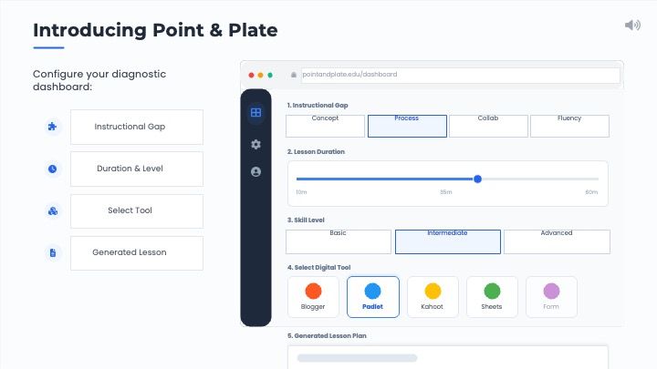 Point and Plate dashboard concept with lesson configuration workflow